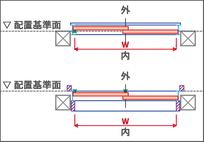 半外付け／内付け