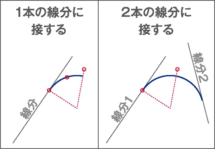 線分から接円弧で延長