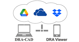 クラウド・デバイスとのモバイル連携