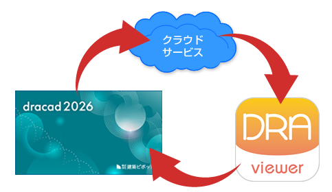 軽快、初心者にもわかりやすい