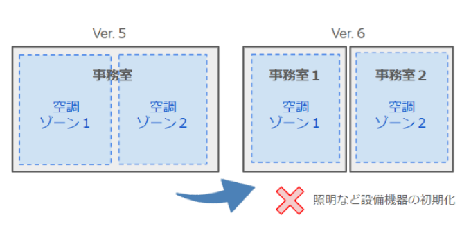 Ver.5データの取扱い